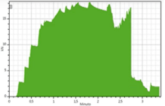 Gráfica sobre el test realizado sobre un tornillo autorroscante anclado a hormigón